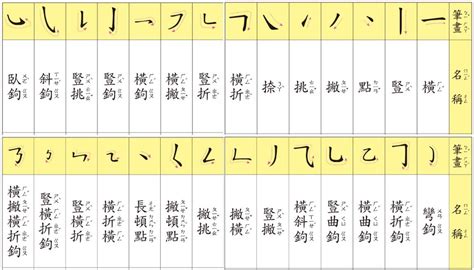 筆劃14劃的字|筆劃數：14